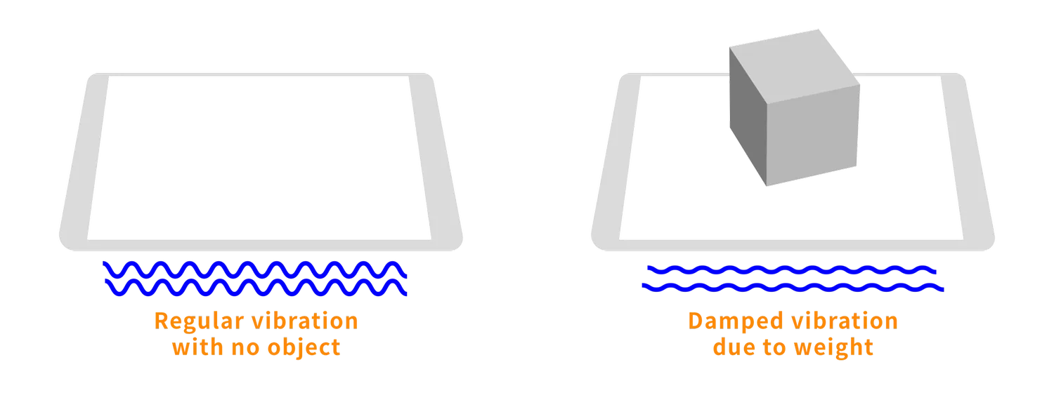 By calculating the deviance in damped vibration, I approximated the weight of an object place above.